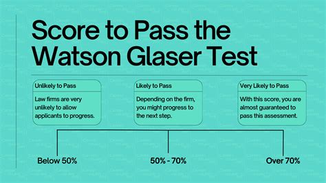 is the watson glaser test hard|watson glaser practice test pdf.